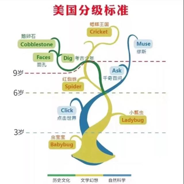 【美國(guó)王牌0-8歲