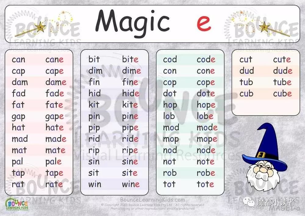 What Are Magic E Words