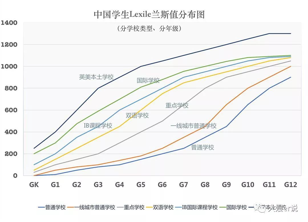 聊聊體制內(nèi)的英語