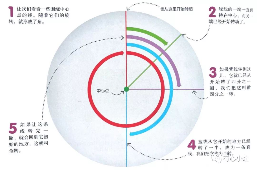 親子學(xué)奧數(shù)--角度