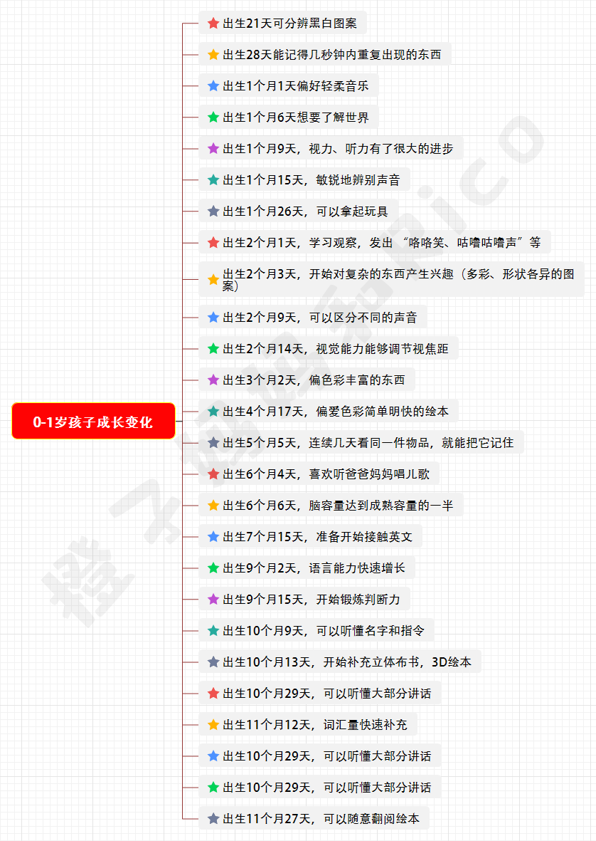 最科學的兒童繪本