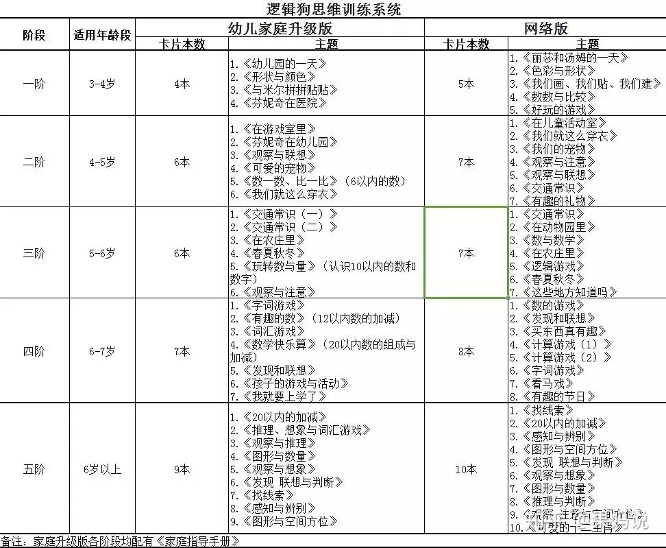 大名鼎鼎的邏輯狗