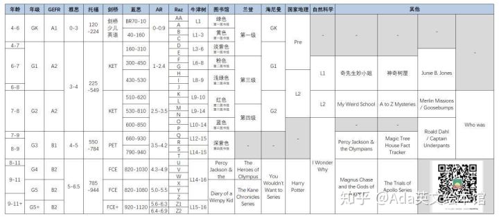 英語早教經(jīng)驗分享