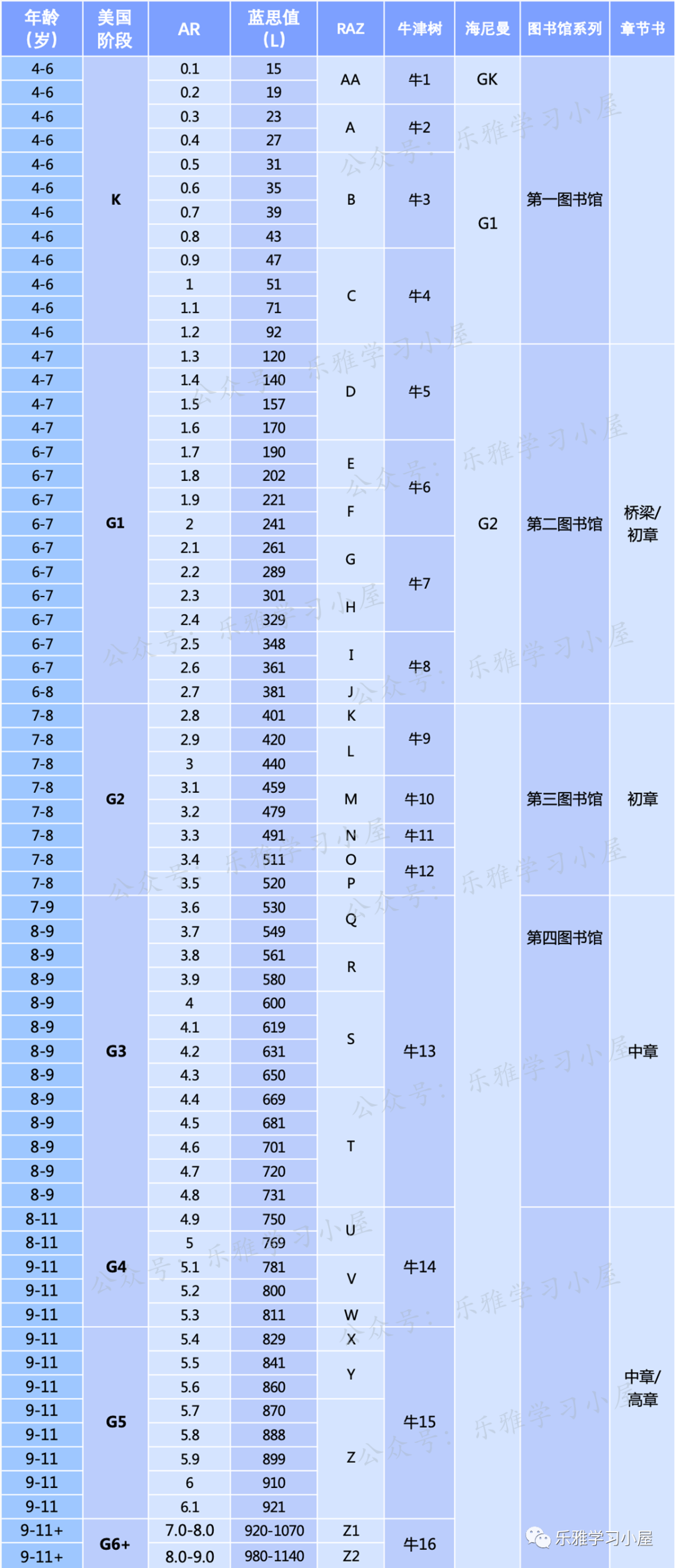 來自英語學習路上