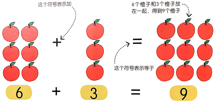 打通孩子計(jì)算的任