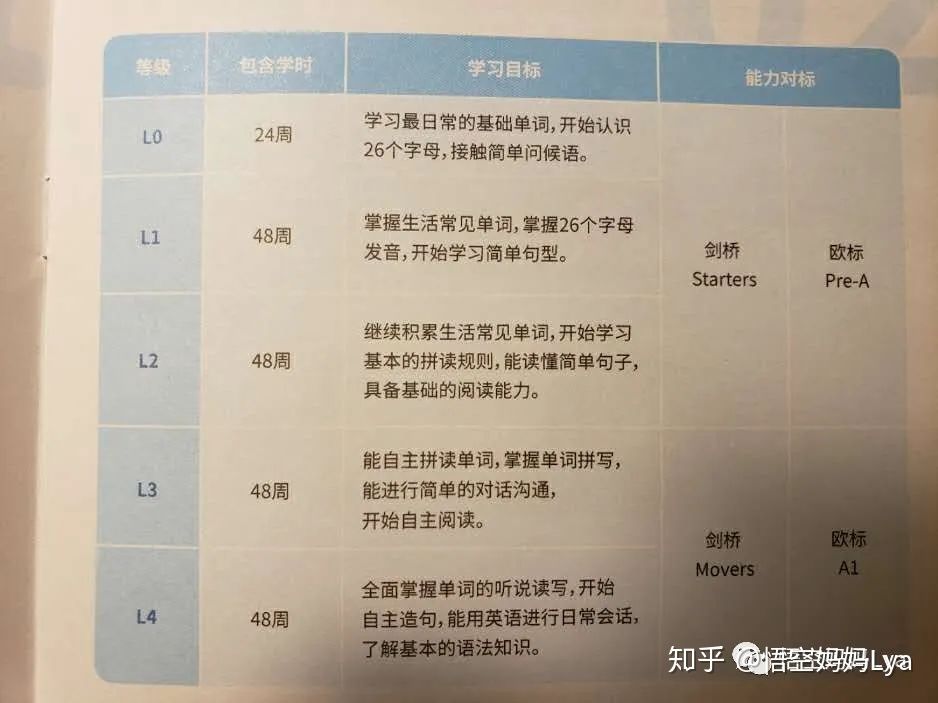 英語(yǔ)啟蒙，我是如