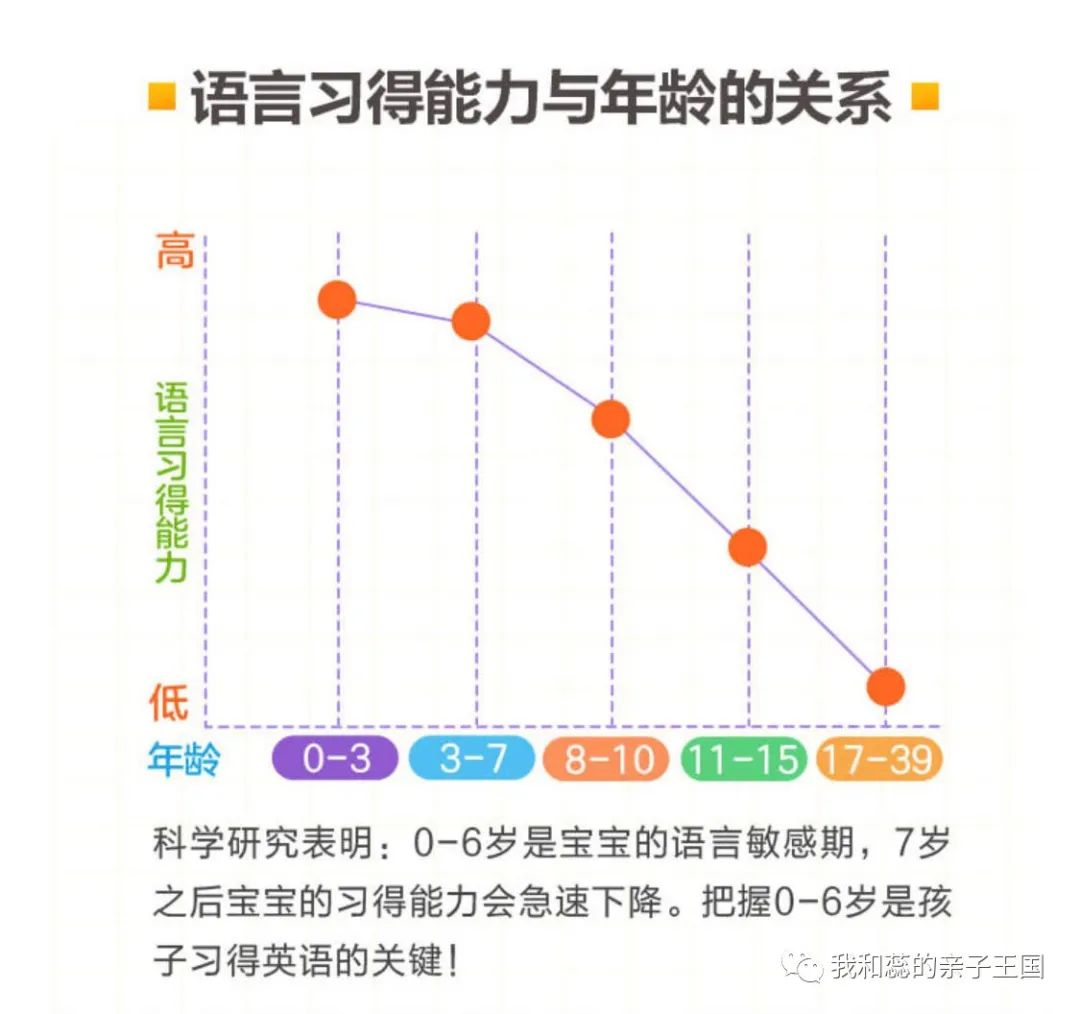 0-3歲英語啟蒙1?