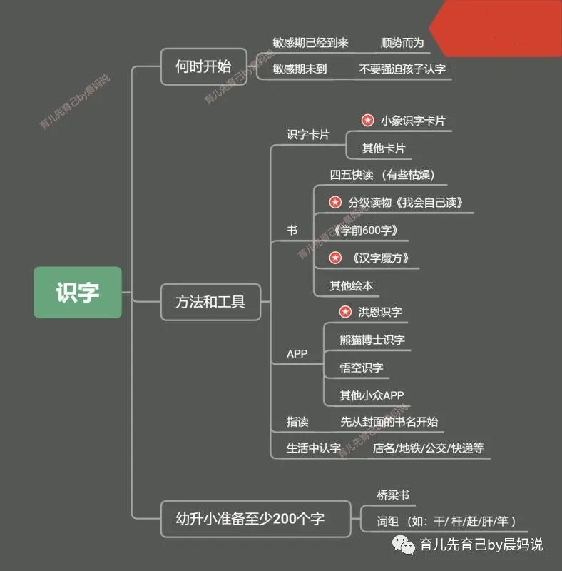 識字，看這一篇就