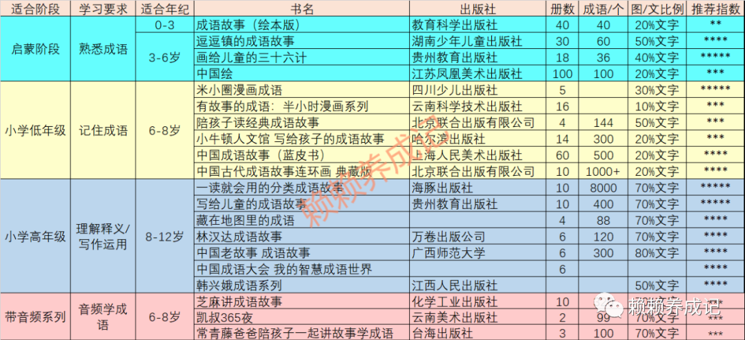 成語分級繪本最全