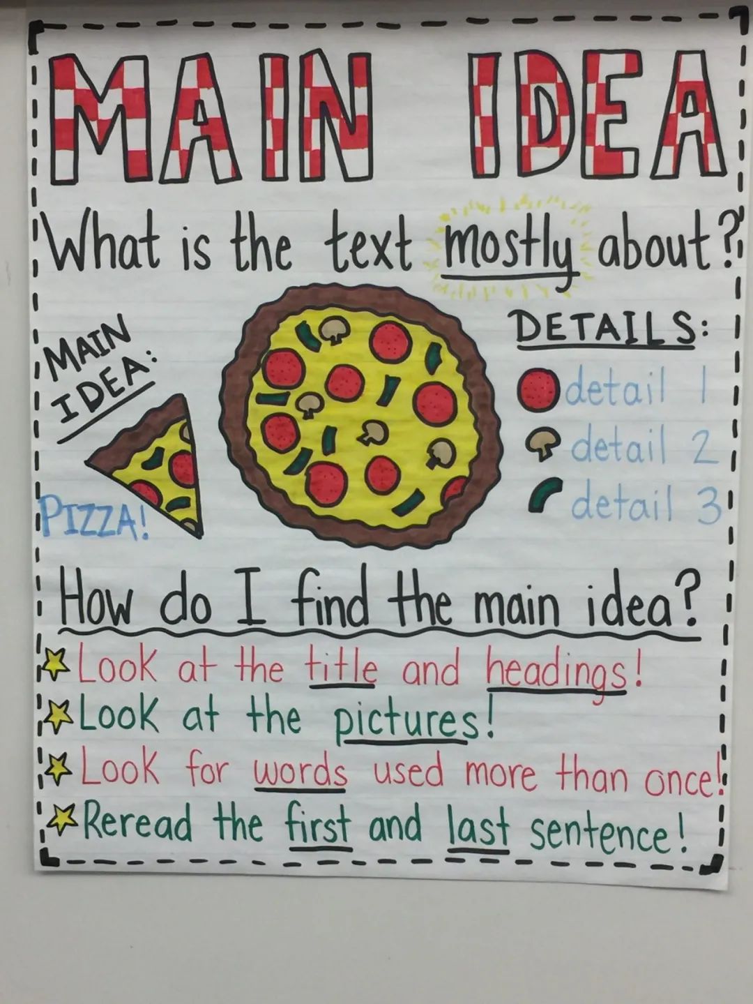  reading Strategies 