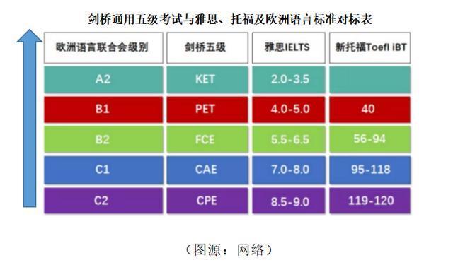 到底劍橋KET/<fon