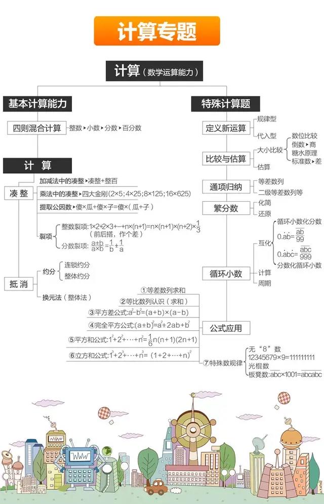 數(shù)學(xué)專題歸納總結(jié)