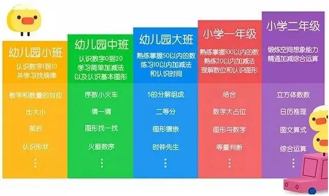 親測|思維啟蒙學