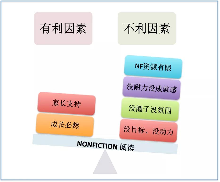 英語雞娃逃不過的