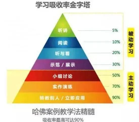 費曼技巧