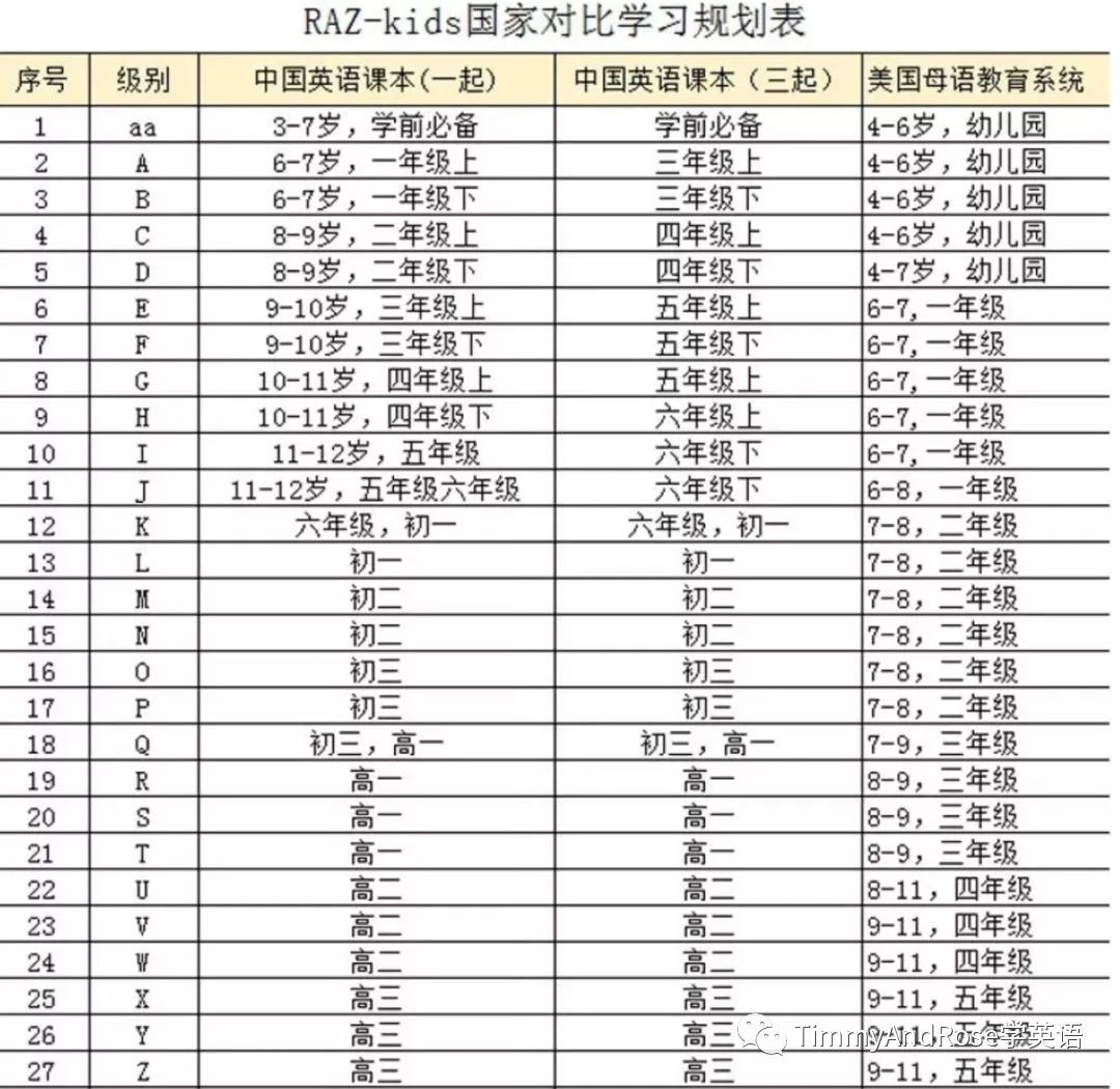 Raz分級(jí)那些書