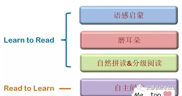 读了1000本英文分