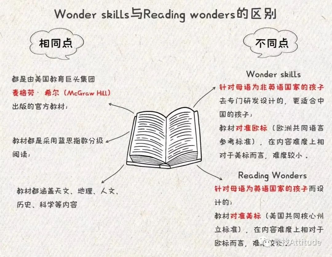 深度 贝达英语的值与不值 五维度专业评测这门50元的一对一在线网课 小花生