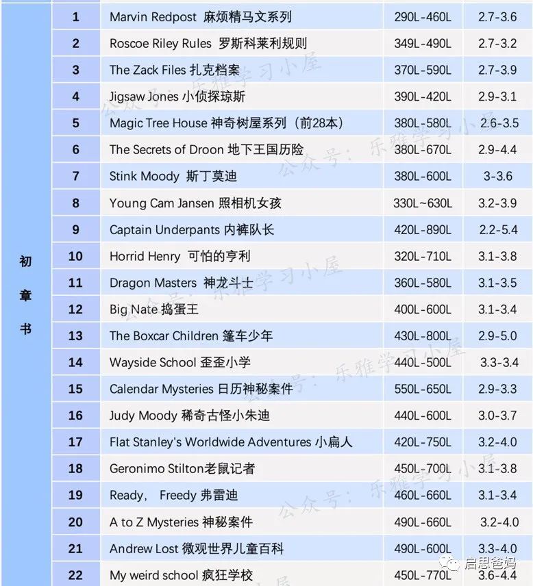 英语渣懒妈又双叒