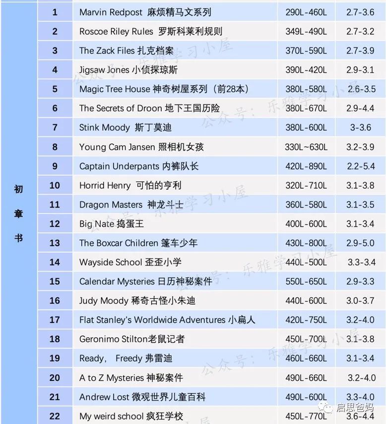 英語渣懶媽又雙叒