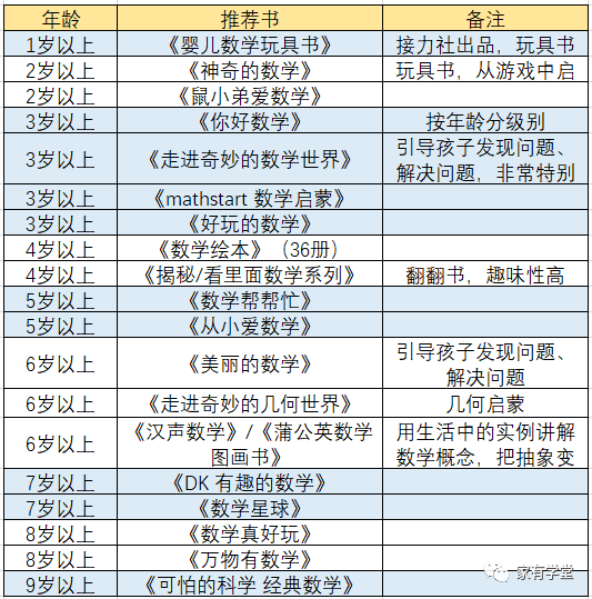 27種數(shù)學繪本、讀