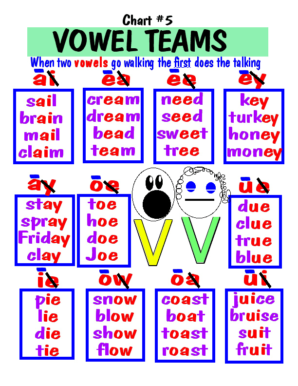 Vowel Diphthongs Word List Word Lists Long Vowels Vowel Team Rule | My ...