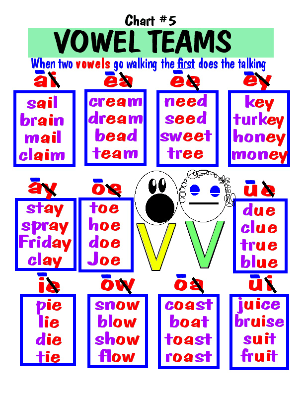 Vowel Diphthongs Word List Word Lists Long Vowels Vowel Team Rule My