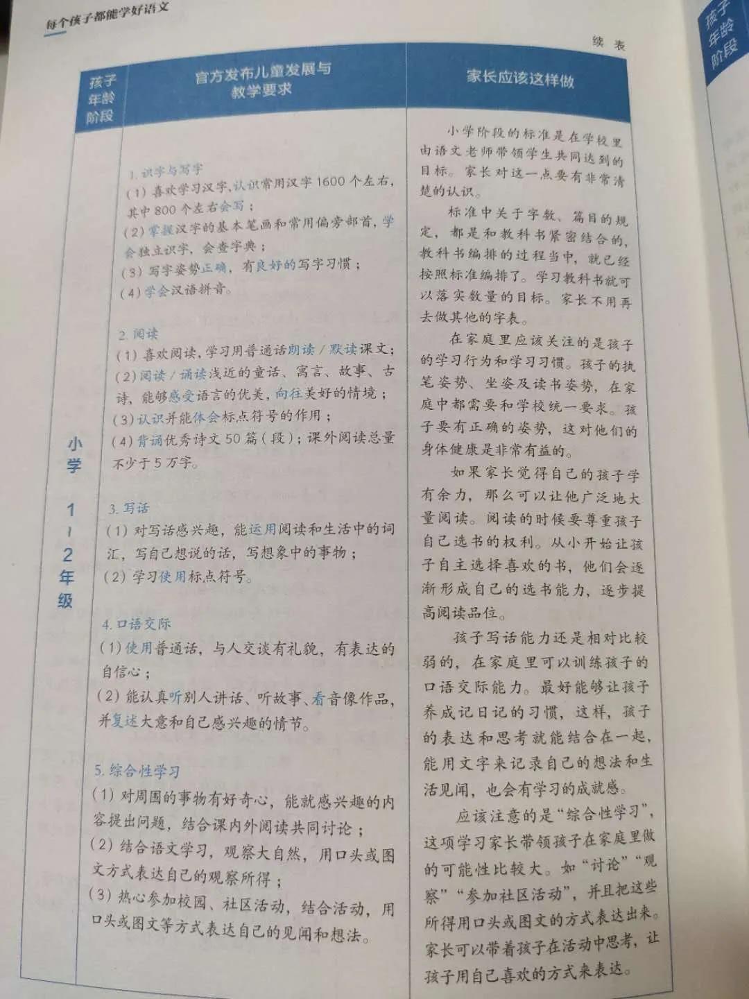 家庭語文啟蒙應該