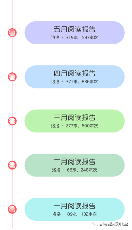 谁说男娃不耐鸡 5岁大童英语启蒙一年后 听说读写 进阶的年度总结 小花生