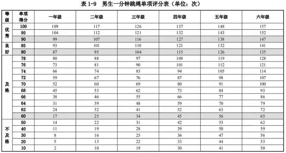 這個親子、雞娃、