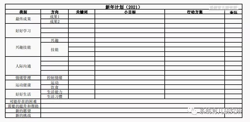 新年帶著孩子做計