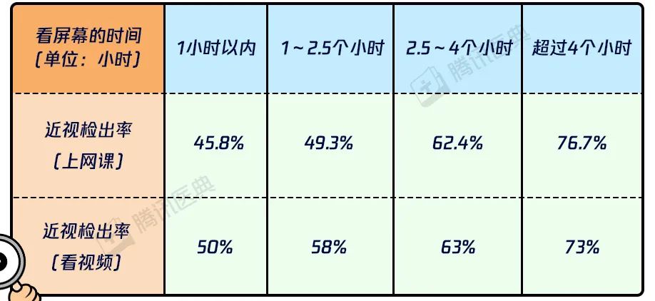 少看屏幕 多戶外