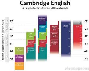 🌀｜2.剑桥少儿英语考试跟KET是什么关系呢？