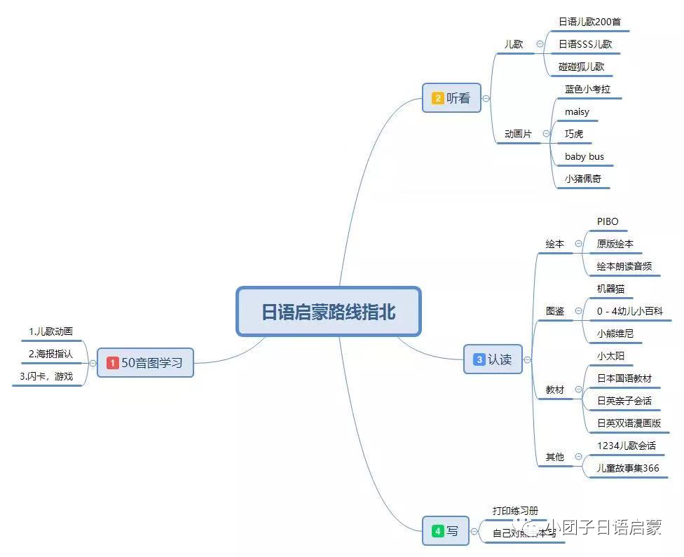 日語啟蒙兒歌分享