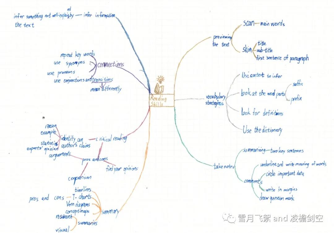 那些原版教材中有