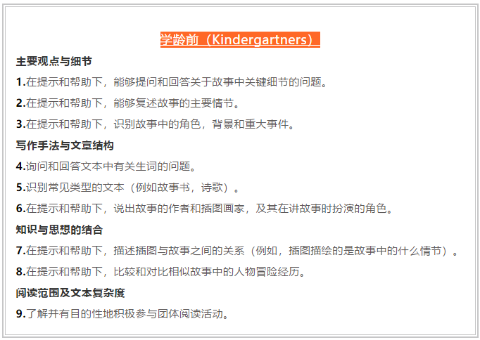 CCSS 美國(guó)共同核