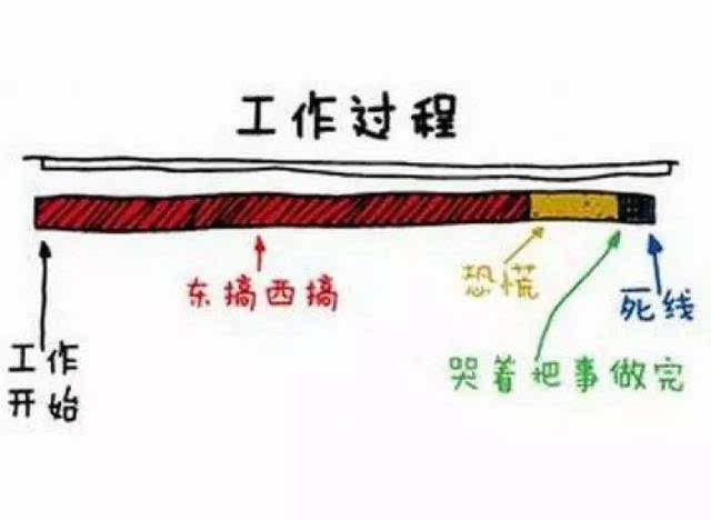 孩子為什么會有拖