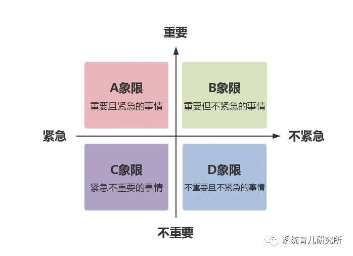 怎么才能育兒和自