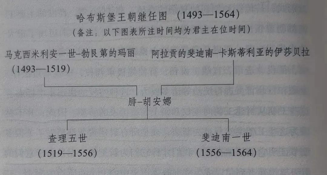 西方歷史 || 現(xiàn)代