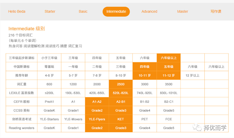 機(jī)構(gòu)<font color=