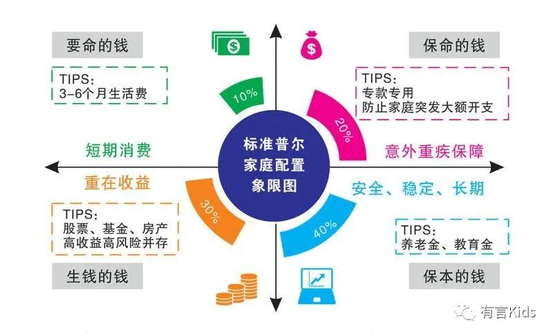 【經(jīng)驗分享】76%