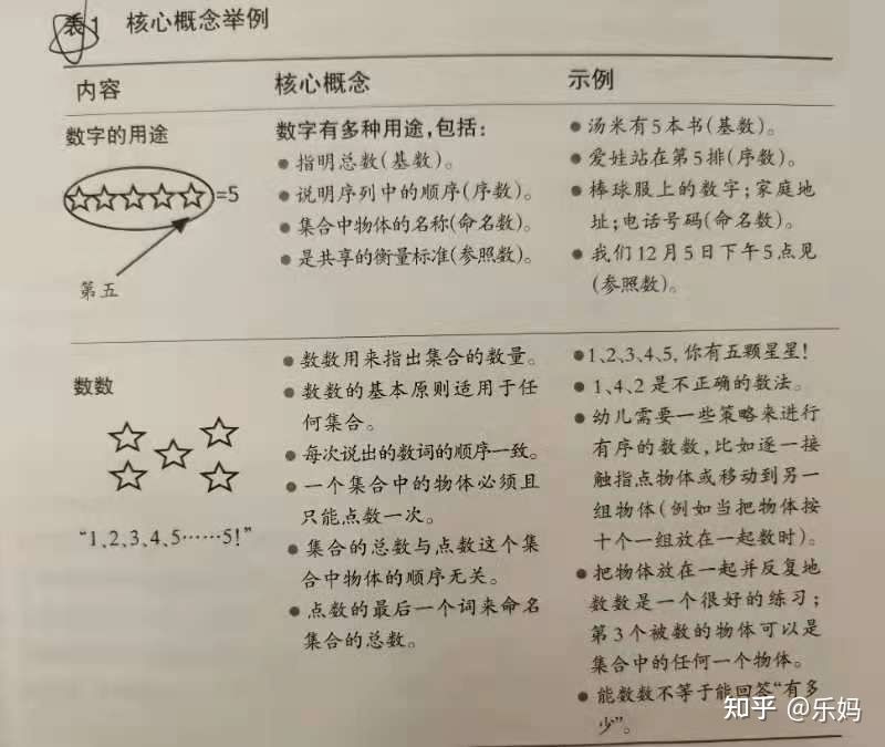 2歲寶寶數(shù)學(xué)啟蒙