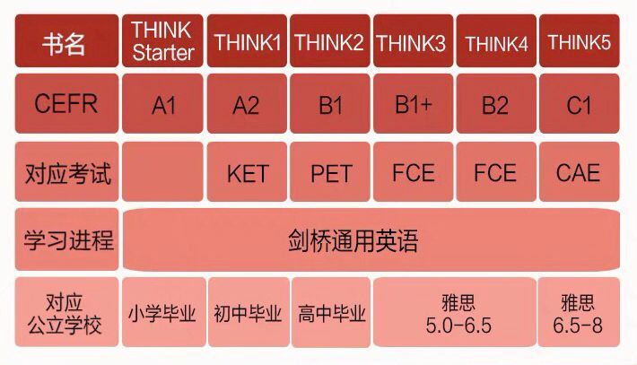 THiNK 剑桥通用五