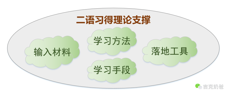 0基礎英語啟蒙2年