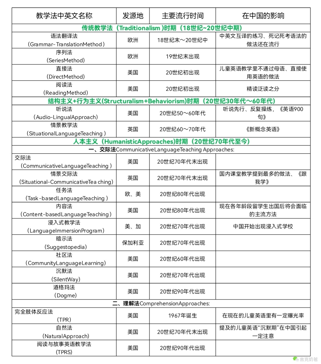 0基礎(chǔ)英語啟蒙2年