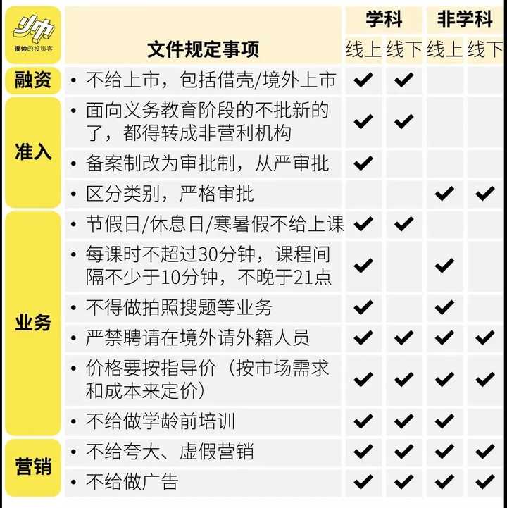 雙減有什么影響？