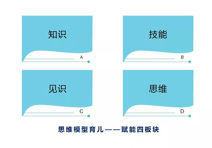 高質(zhì)量度過小長假