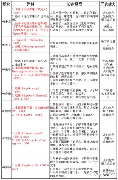 娃不按活動設(shè)計(jì)出