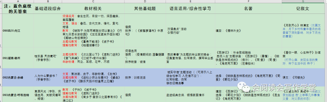 这个家长们都关心