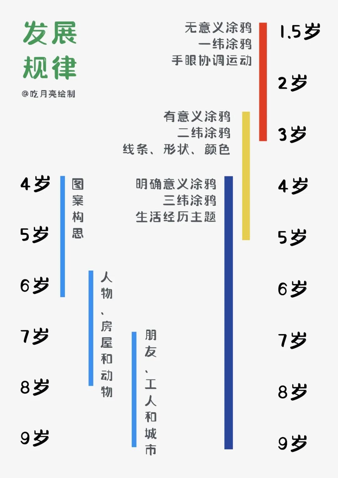 “教”孩子畫畫，